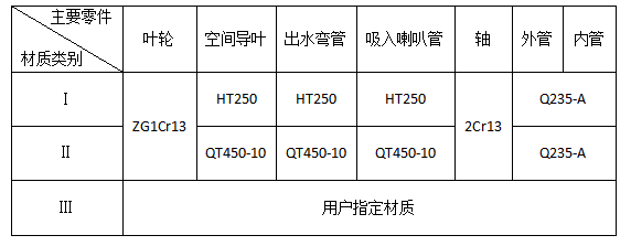 长轴消防泵零件材质