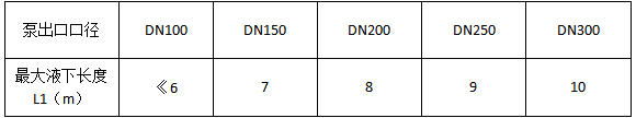 长轴消防泵性能参数