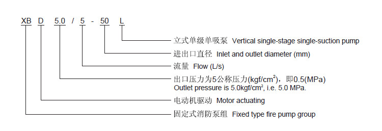 立式单级消防泵型号意义