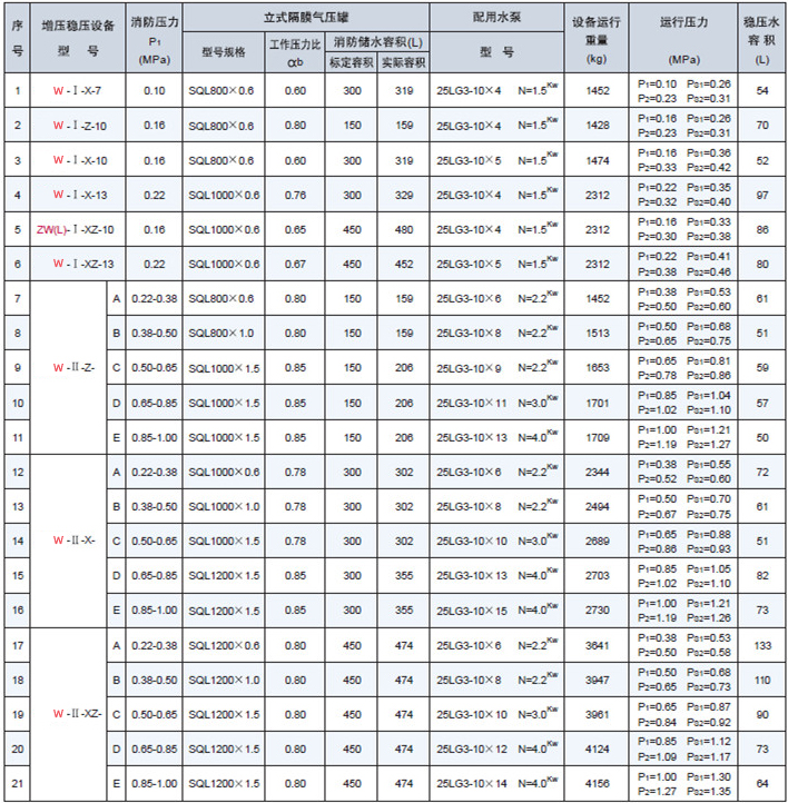 增压稳压设备性能参数